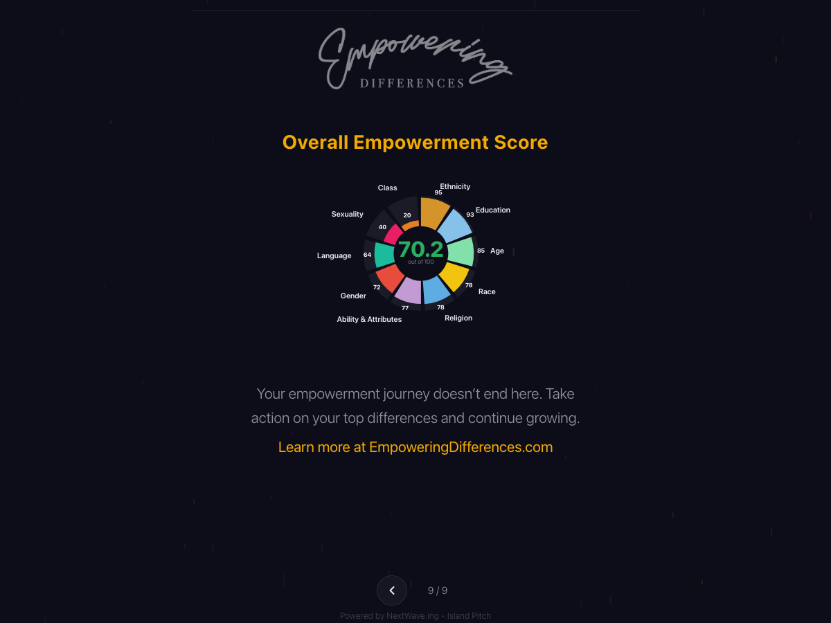Empowering Differences — A hand-scored survey, reborn as a live empowerment experience