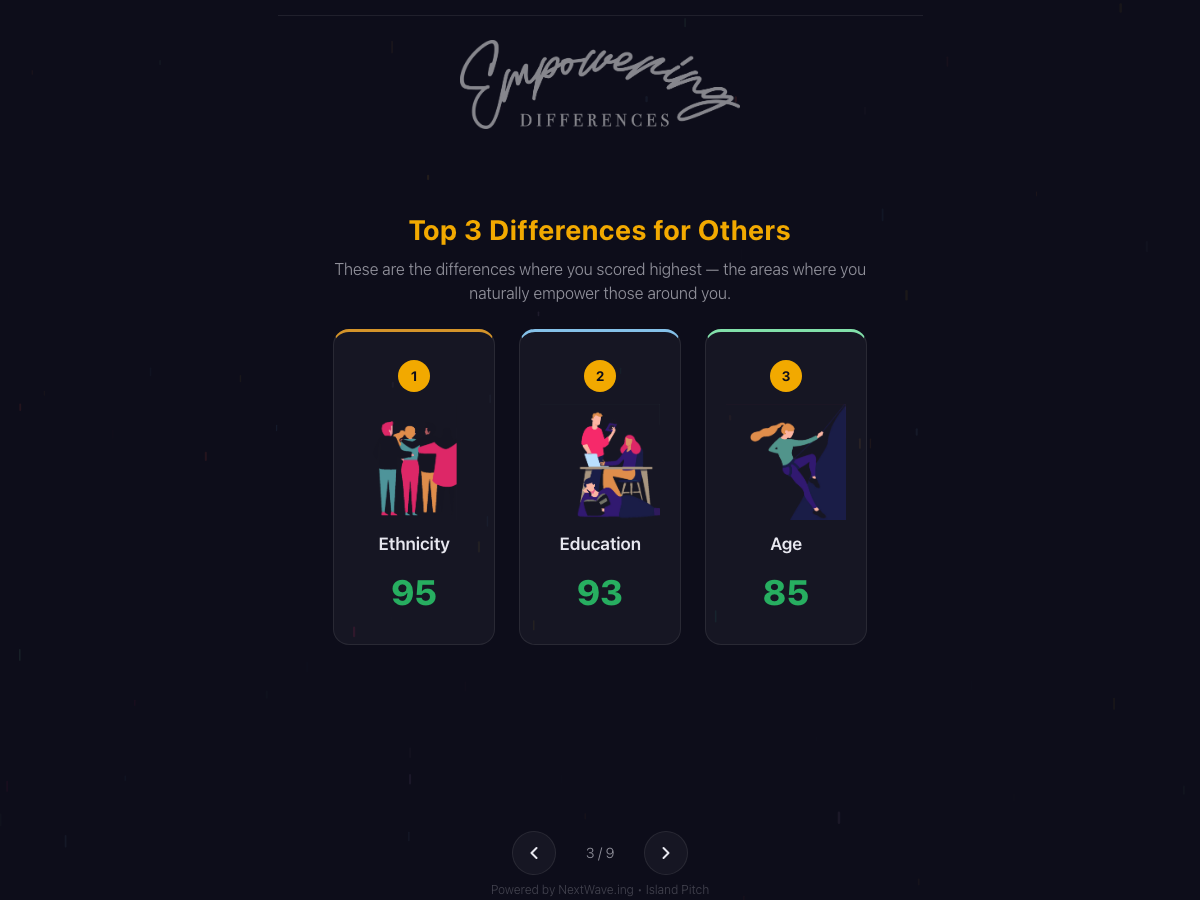 Report page listing a respondent’s top three differences with scores
